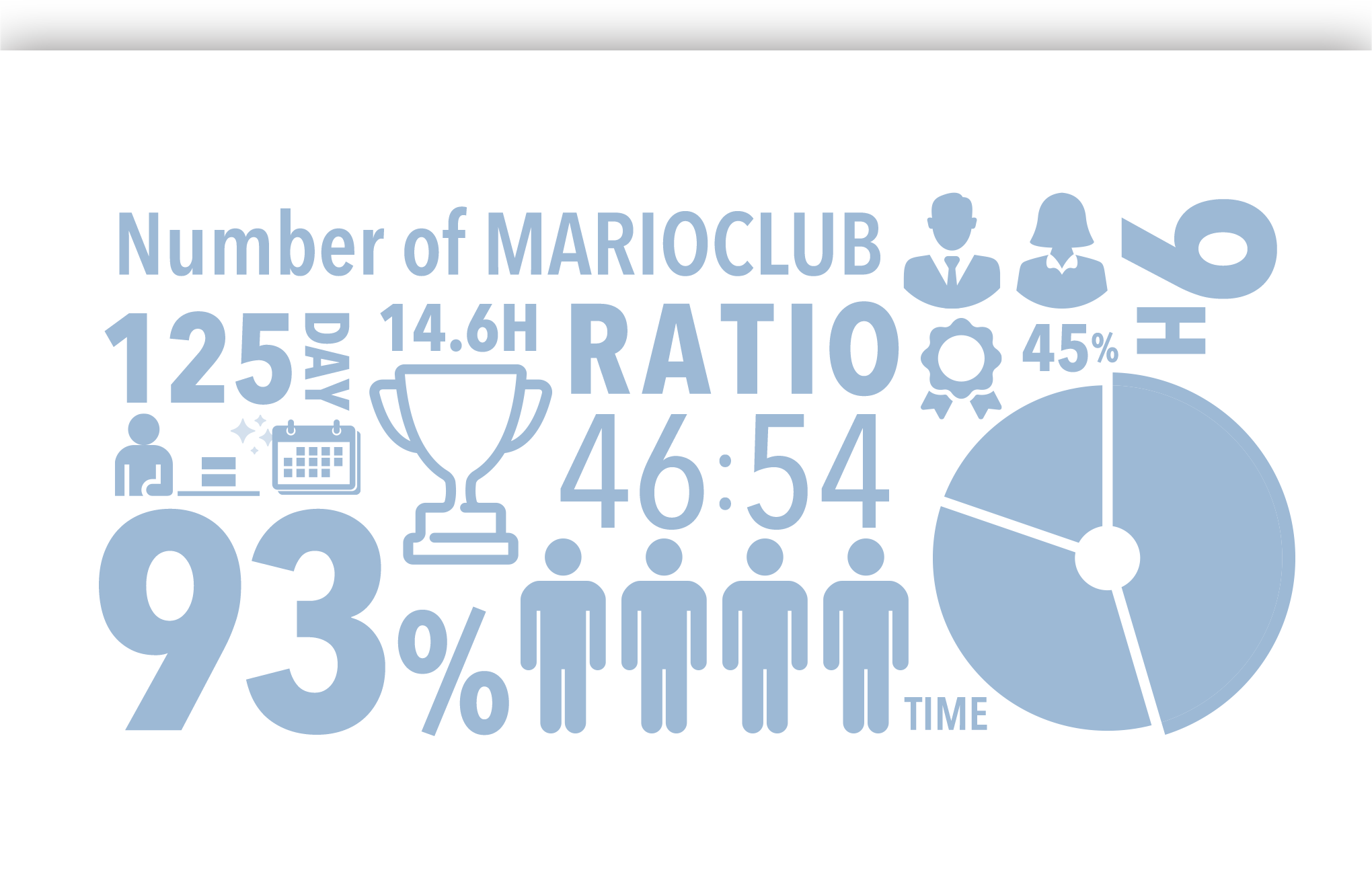 数字で見るマリオクラブ
