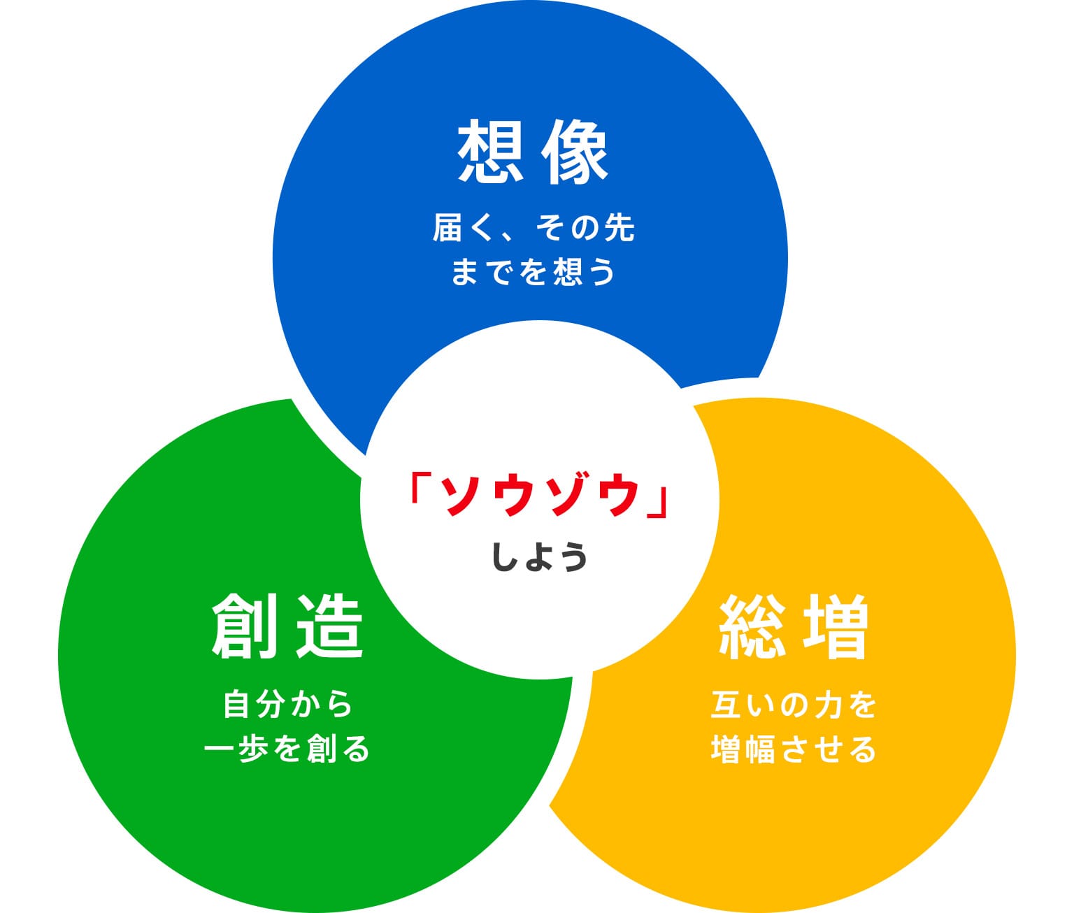 社員がたいせつにしている心の在り様